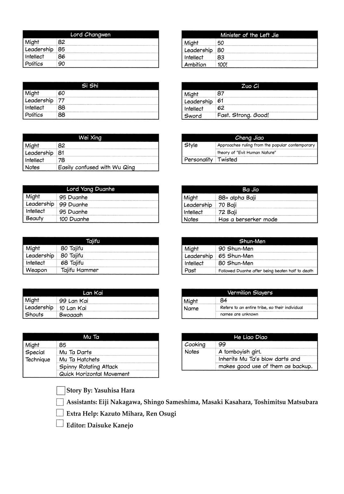 Page 20