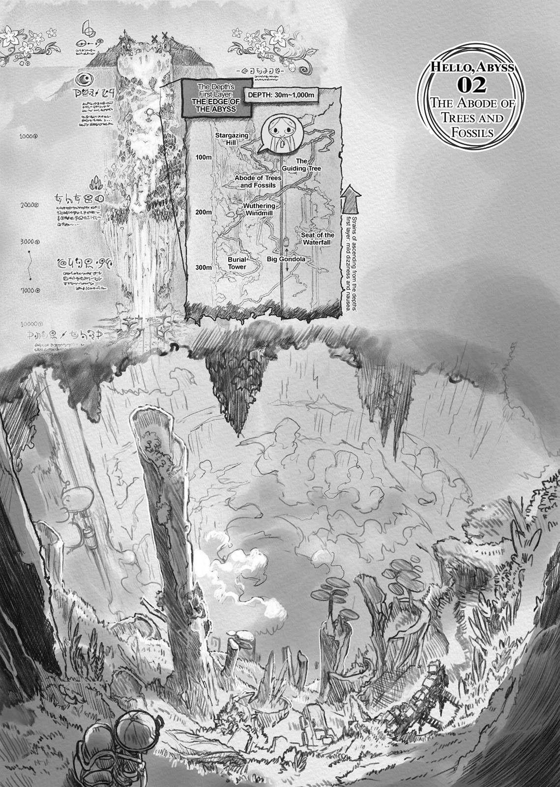 Page 0